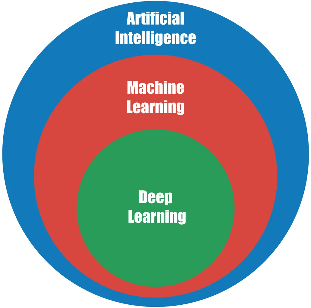 Cover image for: Getting Started with Machine Learning using TensorFlow and Docker