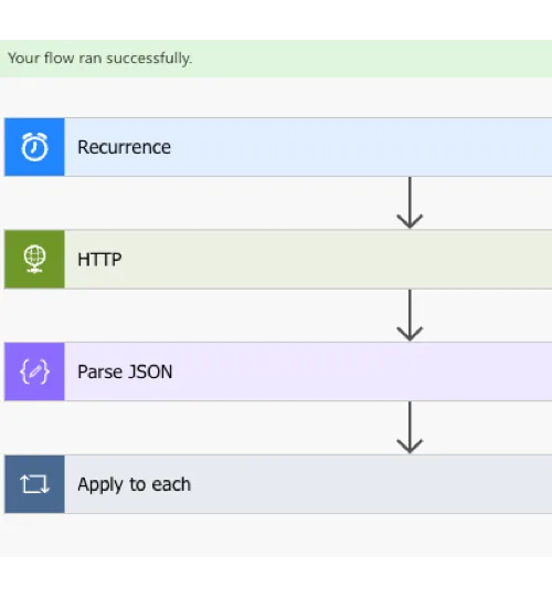 Cover image for: Use Power Automate to Retrieve Data from an Azure Function for Reporting