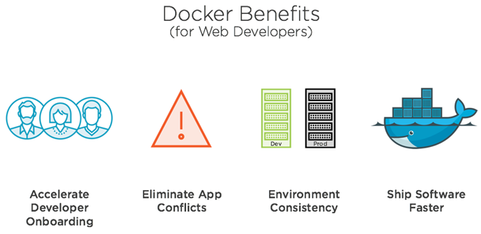 dockerDeveloperFeatures