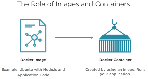 dockerImagesContainers