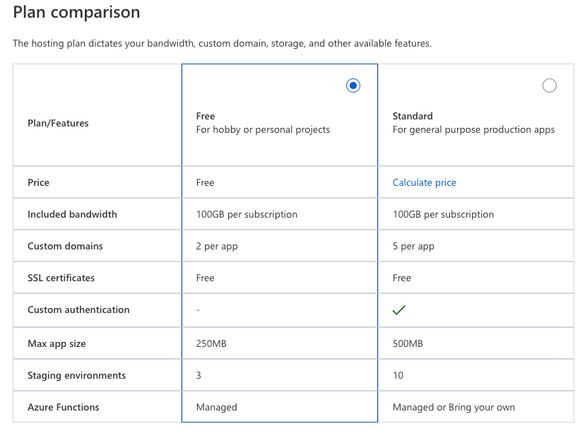 What is Azure Static Web Apps?